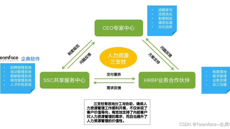 建筑业蓝领RPO招聘：如何精准匹配，优化招聘成本