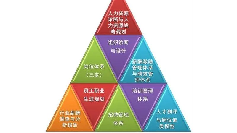 劳务派遣：合规与效率的平衡之道**