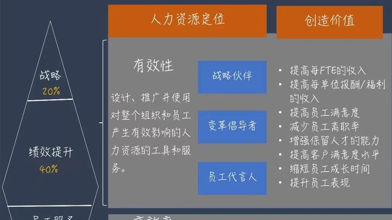 人力资源数据分析方法有哪些