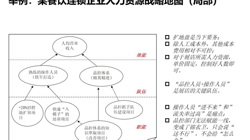 上海人事代理公司靠谱与否，关键看这几点