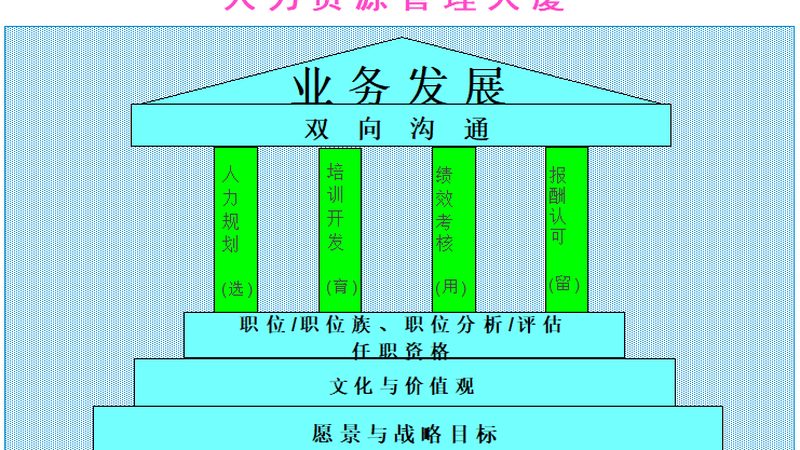 上海人力资源外包公司哪家好